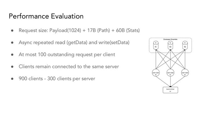 Performance Evaluation
● Request size: Payload(1024) + 17B (Path) + 60B (Stats)
● Async repeated read (getData) and write(setData)
● At most 100 outstanding request per client
● Clients remain connected to the same server
● 900 clients - 300 clients per server
