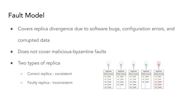 Fault Model
● Covers replica divergence due to software bugs, conﬁguration errors, and
corrupted data
● Does not cover malicious-byzantine faults
● Two types of replica
○ Correct replica - consistent
○ Faulty replica - inconsistent
