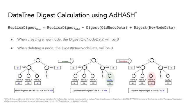 DataTree Digest Calculation using AdHASH*
ReplicaDigest
New
= ReplicaDigest
Old
− Digest(OldNodeData) + Digest(NewNodeData)
● When creating a new node, the Digest(OldNodeData) will be 0
● When deleting a node, the Digest(NewNodeData) will be 0
*Mihir Bellare and Daniele Micciancio. 1997. A new paradigm for collision-free hashing: Incrementality at reduced cost. In Advances in Cryptology—EUROCRYPT’97: International Conference on the Theory and Application
of Cryptographic Techniques Konstanz, Germany, May 11–15, 1997 Proceedings 16. Springer, 163–192.

