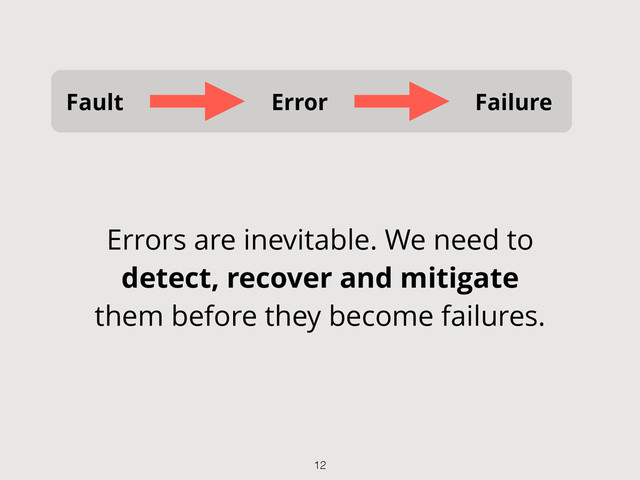 Fault Error Failure
Errors are inevitable. We need to
detect, recover and mitigate
them before they become failures.
12
