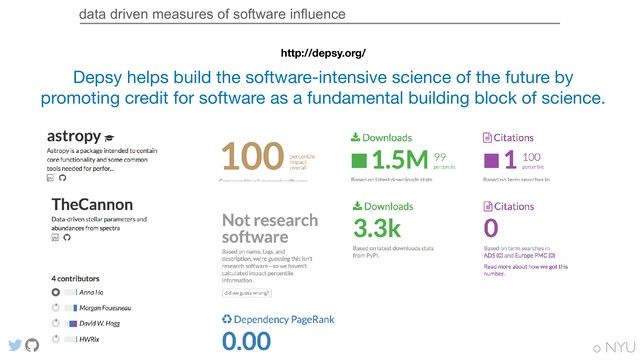 federica bianco NYU
@fedhere
http://depsy.org/
http://depsy.org/
Depsy helps build the software-intensive science of the future by
promoting credit for software as a fundamental building block of science.
data driven measures of software influence
