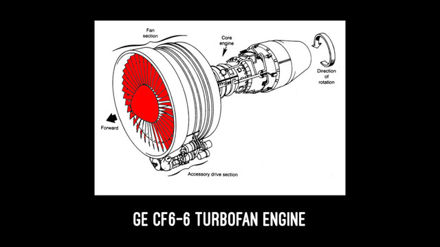 GE CF6-6 Turbofan Engine
