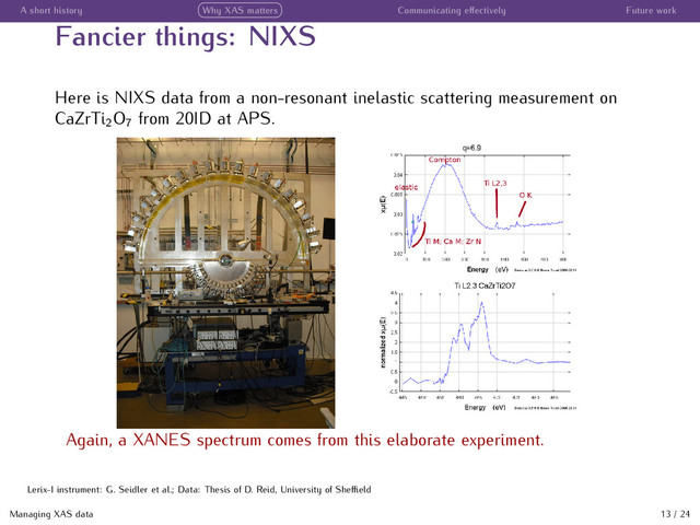 A short history Why XAS matters Communicating eﬀectively Future work
Fancier things: NIXS
Here is NIXS data from a non-resonant inelastic scattering measurement on
CaZrTi2O7 from 20ID at APS.
Again, a XANES spectrum comes from this elaborate experiment.
Managing XAS data 13 / 24
Lerix-I instrument: G. Seidler et al.; Data: Thesis of D. Reid, University of Sheﬃeld
