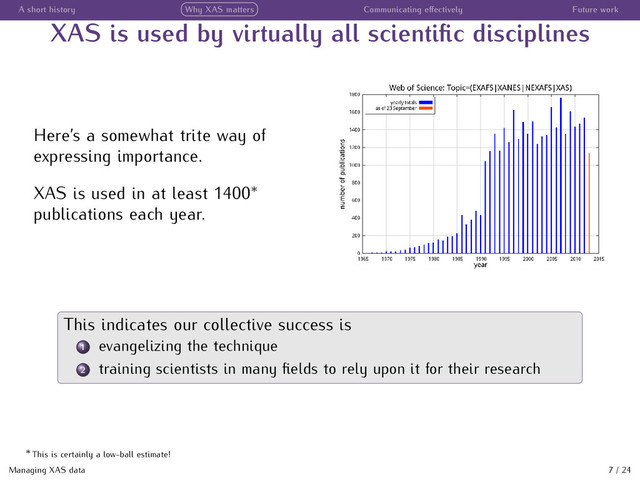 A short history Why XAS matters Communicating eﬀectively Future work
XAS is used by virtually all scientiﬁc disciplines
Here’s a somewhat trite way of
expressing importance.
XAS is used in at least 1400∗
publications each year.
This indicates our collective success is
1 evangelizing the technique
2 training scientists in many ﬁelds to rely upon it for their research
Managing XAS data 7 / 24
∗
This is certainly a low-ball estimate!
