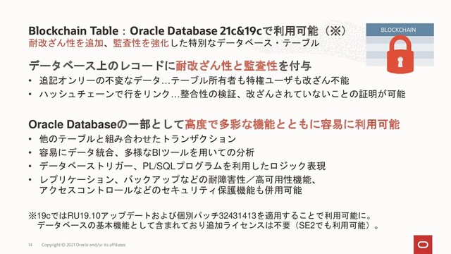 耐改ざん性を追加、監査性を強化した特別なデータベース・テーブル
データベース上のレコードに耐改ざん性と監査性を付与
• 追記オンリーの不変なデータ…テーブル所有者も特権ユーザも改ざん不能
• ハッシュチェーンで行をリンク…整合性の検証、改ざんされていないことの証明が可能
Oracle Databaseの一部として高度で多彩な機能とともに容易に利用可能
• 他のテーブルと組み合わせたトランザクション
• 容易にデータ統合、多様なBIツールを用いての分析
• データベーストリガー、PL/SQLプログラムを利用したロジック表現
• レプリケーション、バックアップなどの耐障害性／高可用性機能、
アクセスコントロールなどのセキュリティ保護機能も併用可能
※19cではRU19.10アップデートおよび個別パッチ32431413を適用することで利用可能に。
データベースの基本機能として含まれており追加ライセンスは不要（SE2でも利用可能）。
Blockchain Table：Oracle Database 21c&19cで利用可能（※）
Copyright © 2021 Oracle and/or its affiliates
14
BLOCKCHAIN
