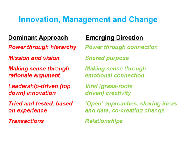 Innovation, Management and Change
Dominant Approach Emerging Direction
Power through hierarchy Power through connection
Mission and vision Shared purpose
Making sense through Making sense through
rationale argument emotional connection
Leadership-driven (top Viral (grass-roots
down) innovation driven) creativity
Tried and tested, based ‘Open’ approaches, sharing ideas
on experience and data, co-creating change
Transactions Relationships
