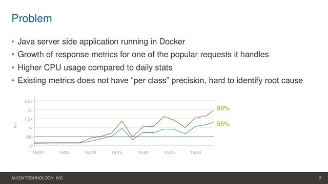 ALIGN TECHNOLOGY, INC 2
Problem
• Java server side application running in Docker
• Growth of response metrics for one of the popular requests it handles
• Higher CPU usage compared to daily stats
• Existing metrics does not have “per class” precision, hard to identify root cause
99%
95%
