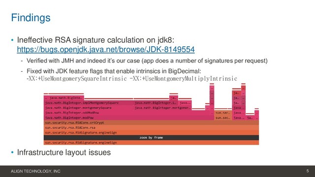 ALIGN TECHNOLOGY, INC 5
Findings
• Ineffective RSA signature calculation on jdk8:
https://bugs.openjdk.java.net/browse/JDK-8149554
- Verified with JMH and indeed it’s our case (app does a number of signatures per request)
- Fixed with JDK feature flags that enable intrinsics in BigDecimal:
-XX:+UseMontgomerySquareIntrinsic -XX:+UseMontgomeryMultiplyIntrinsic
• Infrastructure layout issues
