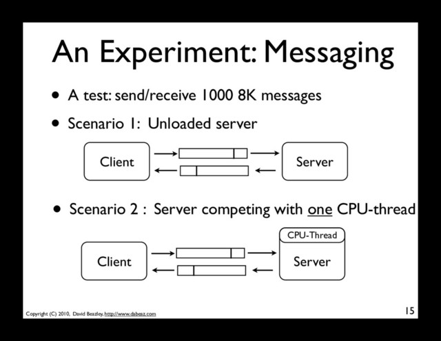 Copyright (C) 2010, David Beazley, http://www.dabeaz.com
An Experiment: Messaging
15
• A test: send/receive 1000 8K messages
• Scenario 1: Unloaded server
Server
Client
• Scenario 2 : Server competing with one CPU-thread
Server
Client
CPU-Thread
