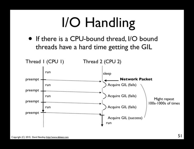 Copyright (C) 2010, David Beazley, http://www.dabeaz.com
I/O Handling
• If there is a CPU-bound thread, I/O bound
threads have a hard time getting the GIL
51
Thread 1 (CPU 1) Thread 2 (CPU 2)
Network Packet
Acquire GIL (fails)
run
Acquire GIL (fails)
Acquire GIL (fails)
Acquire GIL (success)
preempt
preempt
preempt
preempt
run
sleep
Might repeat
100s-1000s of times
run
run
run
