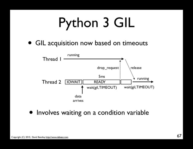 Copyright (C) 2010, David Beazley, http://www.dabeaz.com
Python 3 GIL
• GIL acquisition now based on timeouts
67
Thread 1
Thread 2 READY
running
wait(gil, TIMEOUT)
release
running
IOWAIT
data
arrives
wait(gil, TIMEOUT)
5ms
drop_request
• Involves waiting on a condition variable
