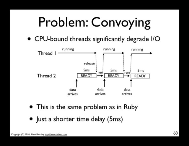 Copyright (C) 2010, David Beazley, http://www.dabeaz.com
Problem: Convoying
• CPU-bound threads signiﬁcantly degrade I/O
68
Thread 1
Thread 2 READY
running
run
data
arrives
• This is the same problem as in Ruby
• Just a shorter time delay (5ms)
data
arrives
running
READY
run
release
running
READY
data
arrives
5ms 5ms 5ms
