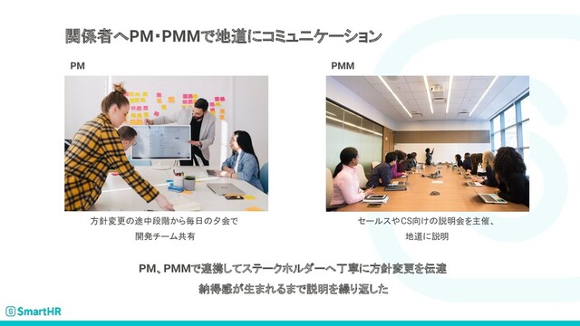 関係者へPM・PMMで地道にコミュニケーション
PM、PMMで連携してステークホルダーへ丁寧に方針変更を伝達
納得感が生まれるまで説明を繰り返した
方針変更の途中段階から毎日の夕会で
開発チーム共有
PM PMM
セールスやCS向けの説明会を主催、
地道に説明
