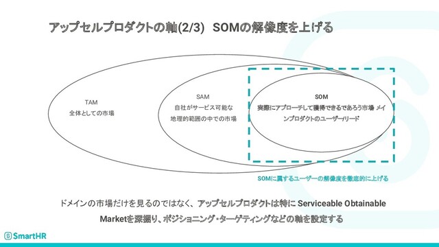 アップセルプロダクトの軸(2/3)　SOMの解像度を上げる
ドメインの市場だけを見るのではなく、 アップセルプロダクトは特に Serviceable Obtainable
Marketを深掘り、ポジショニング・ターゲティングなどの軸を設定する
TAM
全体としての市場
SOMに属するユーザーの解像度を徹底的に上げる
SAM
自社がサービス可能な
地理的範囲の中での市場
SOM
実際にアプローチして獲得できるであろう市場
= メイ
ンプロダクトのユーザー
/リード
