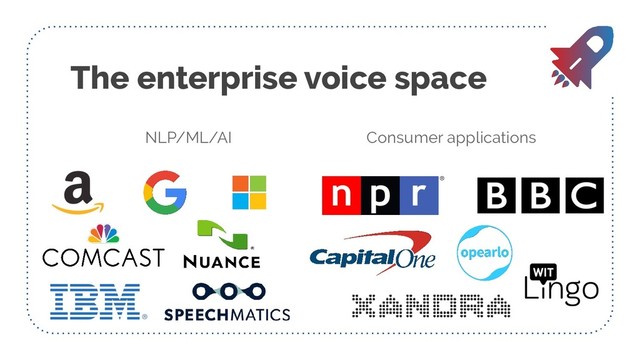 The enterprise voice space
NLP/ML/AI Consumer applications
