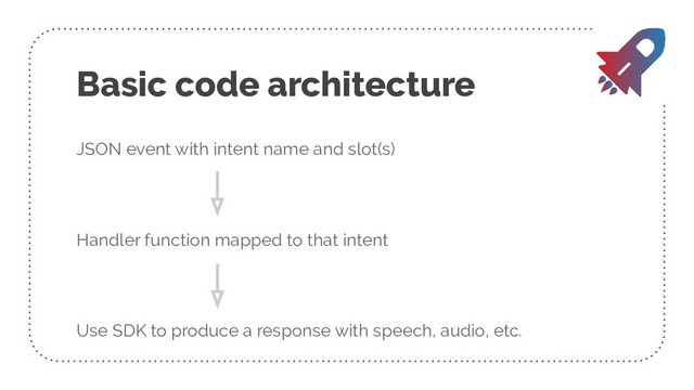 Basic code architecture
JSON event with intent name and slot(s)
Handler function mapped to that intent
Use SDK to produce a response with speech, audio, etc.
