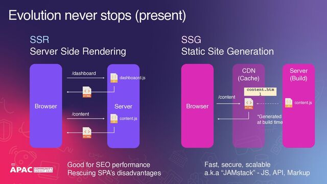 Evolution never stops (present)
Browser Server
Server Side Rendering
SSR
/dashboard
dashboaord.js
/content
content.js
Browser
Server
(Build)
Static Site Generation
SSG
CDN
(Cache)
/content
content.js
content.htm
l
*Generated
at build time
Fast, secure, scalable
a.k.a “JAMstack” - JS, API, Markup
Good for SEO performance
Rescuing SPA’s disadvantages
