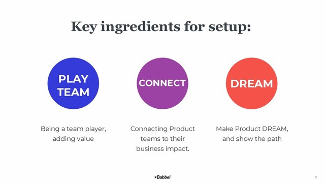 11
Connecting Product
teams to their
business impact.
Make Product DREAM,
and show the path
Key ingredients for setup:
Being a team player,
adding value
CONNECT DREAM
PLAY
TEAM
