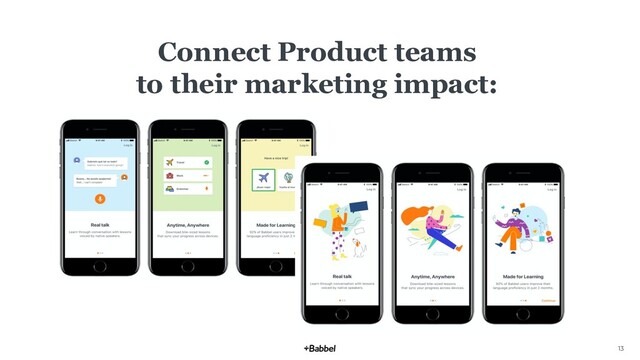 13
Connect Product teams
to their marketing impact:
