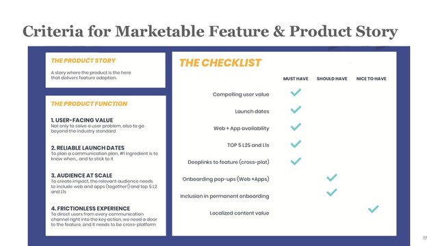 17
Criteria for Marketable Feature & Product Story
