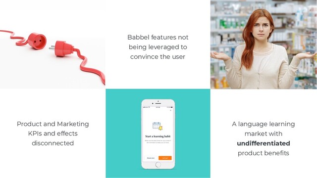 9
Babbel features not
being leveraged to
convince the user
A language learning
market with
undifferentiated
product benefits
Product and Marketing
KPIs and effects
disconnected
