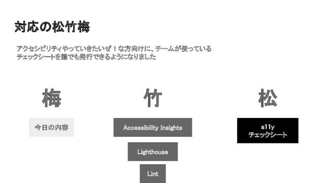対応の松竹梅 
アクセシビリティやっていきたいぜ！な方向けに、チームが使っている
チェックシートを誰でも発行できるようになりました 
松 
竹 
梅 
今日の内容  Accessibility Insights 
Lighthouse 
a11y 
チェックシート 
Lint 

