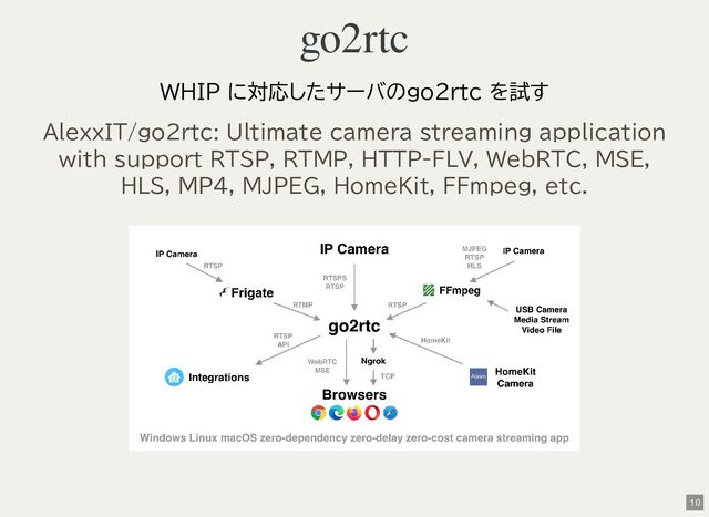 go2rtc
WHIP に対応したサーバのgo2rtc を試す
AlexxIT/go2rtc: Ultimate camera streaming application
with support RTSP, RTMP, HTTP-FLV, WebRTC, MSE,
HLS, MP4, MJPEG, HomeKit, FFmpeg, etc.
10
