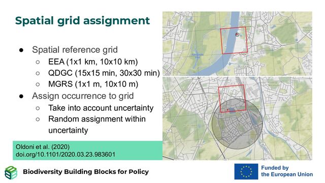 Biodiversity Building Blocks for Policy
Spatial grid assignment
● Spatial reference grid
○ EEA (1x1 km, 10x10 km)
○ QDGC (15x15 min, 30x30 min)
○ MGRS (1x1 m, 10x10 m)
● Assign occurrence to grid
○ Take into account uncertainty
○ Random assignment within
uncertainty
Oldoni et al. (2020)
doi.org/10.1101/2020.03.23.983601
