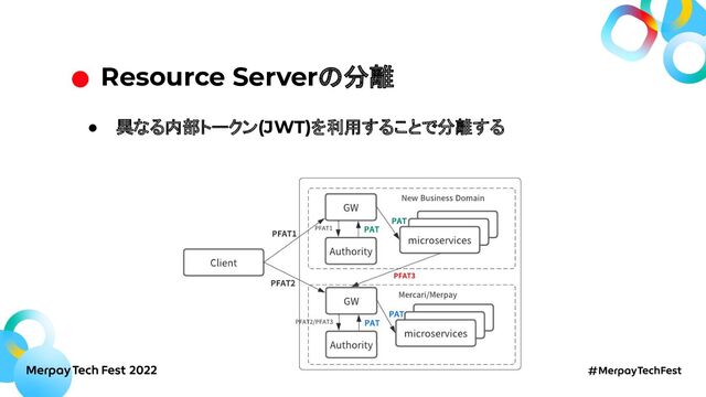 ● 異なる内部トークン(JWT)を利用することで分離する
Resource Serverの分離

