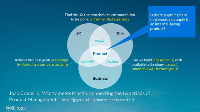 João Craveiro, “Marty meets Martin: connecting the two triads of
Product Management” (https://jpgcc.eu/blog/marty-meets-martin/)
UX Tech
Business
Product
@jpgcc_
usable
feasible
valuable
Find the UX that matches the customer’s Job
To Be Done, and deliver that experience
Achieve business goals in exchange
for delivering value to the customer
Can we build (and maintain) with
available technology and cost
compatible with business goals?
Is there anything here
that would not apply to
an internal-facing
product?
