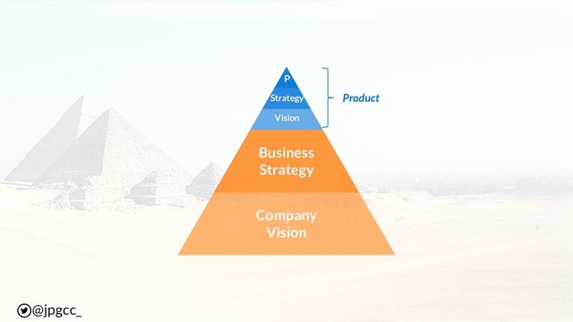 @jpgcc_
Product
Company
Vision
Business
Strategy
Strategy
P
Vision
