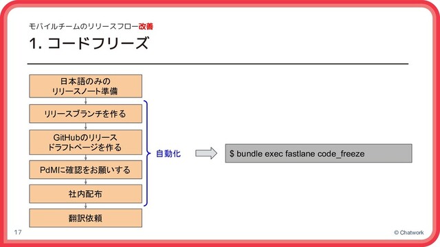 © Chatwork
モバイルチームのリリースフロー改善
1. コードフリーズ
17
$ bundle exec fastlane code_freeze
リリースブランチを作る
GitHubのリリース
ドラフトページを作る
PdMに確認をお願いする
社内配布
日本語のみの
リリースノート準備
自動化
翻訳依頼
