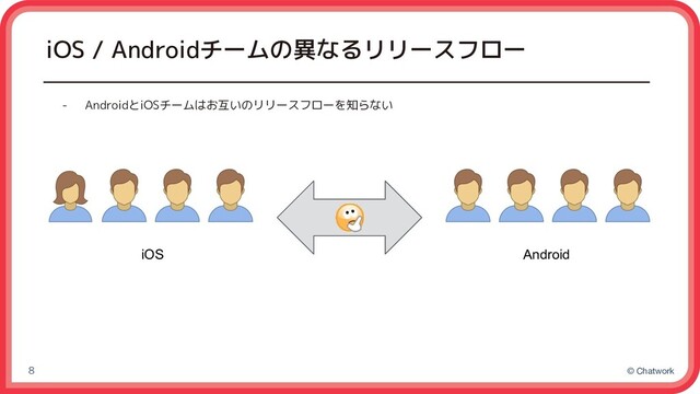 © Chatwork
iOS / Androidチームの異なるリリースフロー
8
- AndroidとiOSチームはお互いのリリースフローを知らない
iOS Android
