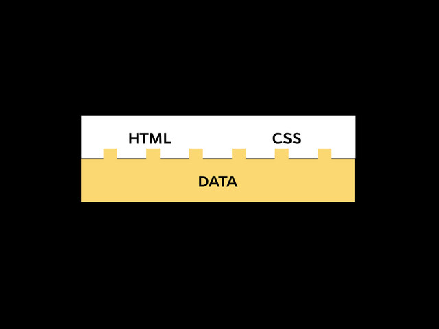 HTML CSS
DATA
