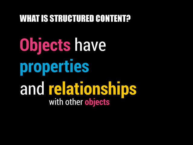 Objects have
properties
with other objects
WHAT IS STRUCTURED CONTENT?
and relationships 
