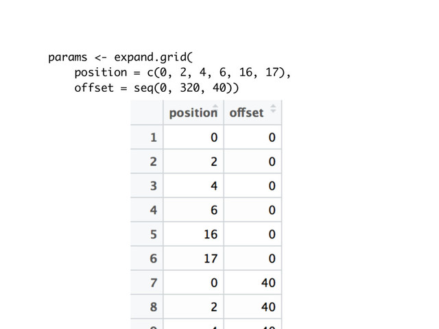 params <- expand.grid(
position = c(0, 2, 4, 6, 16, 17),
offset = seq(0, 320, 40))
espn_raw <- pmap(params, fetch_espn) %>% bind_rows()
