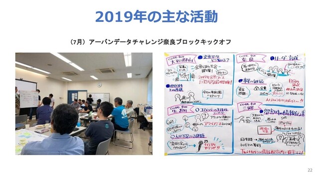 2019年の主な活動
22
（7月）アーバンデータチャレンジ奈良ブロックキックオフ
