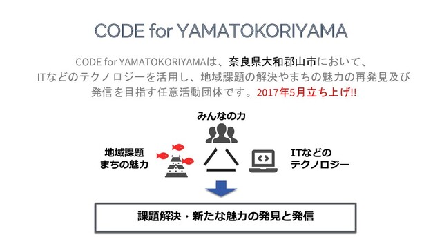 CODE for YAMATOKORIYAMA
CODE for YAMATOKORIYAMAは、奈良県大和郡山市において、
ITなどのテクノロジーを活用し、地域課題の解決やまちの魅力の再発見及び
発信を目指す任意活動団体です。2017年5月立ち上げ!!
地域課題
まちの魅力
ITなどの
テクノロジー
課題解決・新たな魅力の発見と発信
みんなの力
