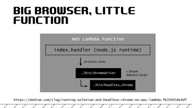 AWS Lambda Function
index.handler (node.js runtime)
./bin/chromedriver
process.exec
https://medium.com/clog/running-selenium-and-headless-chrome-on-aws-lambda-fb350458e4df
./bin/headless_chrome
BIG BROWSER, LITTLE
FUNCTION
+ Simple
Selenium Script
