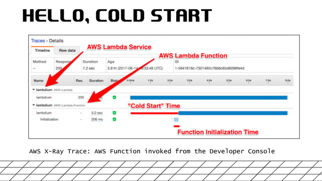 HELLO, COLD START
AWS X-Ray Trace: AWS Function invoked from the Developer Console
