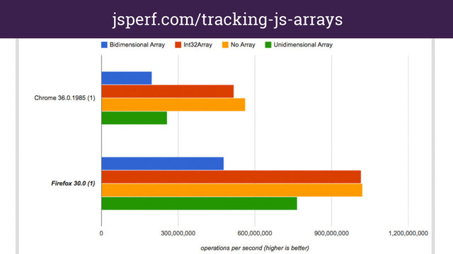 jsperf.com/tracking-js-arrays
