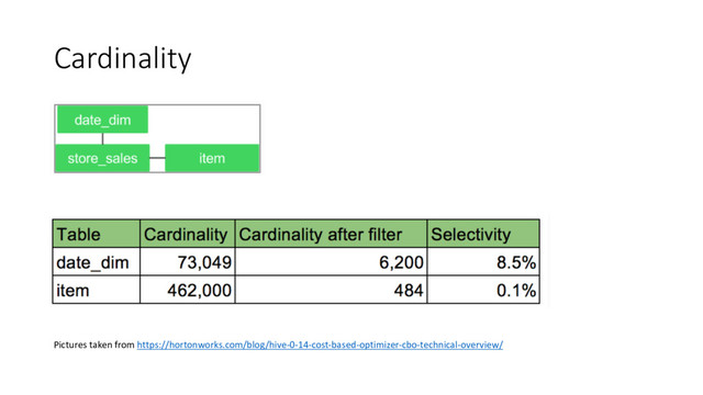 Cardinality
Pictures taken from https://hortonworks.com/blog/hive-0-14-cost-based-optimizer-cbo-technical-overview/
