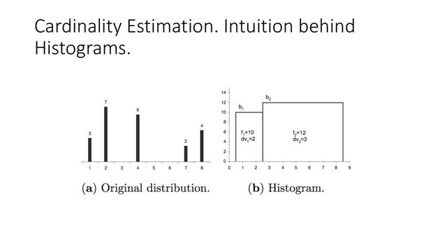 Cardinality Estimation. Intuition behind
Histograms.
