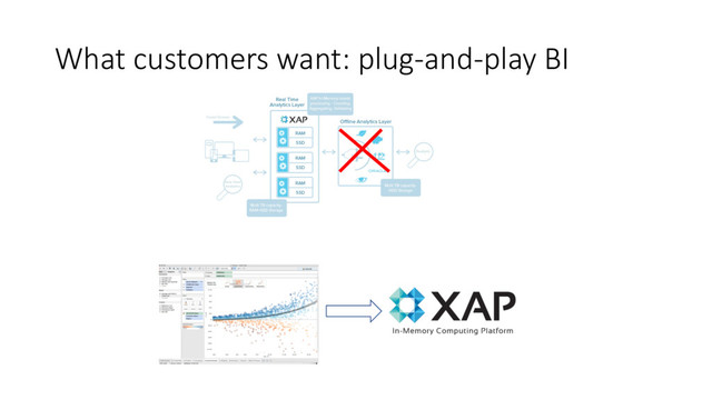What customers want: plug-and-play BI
