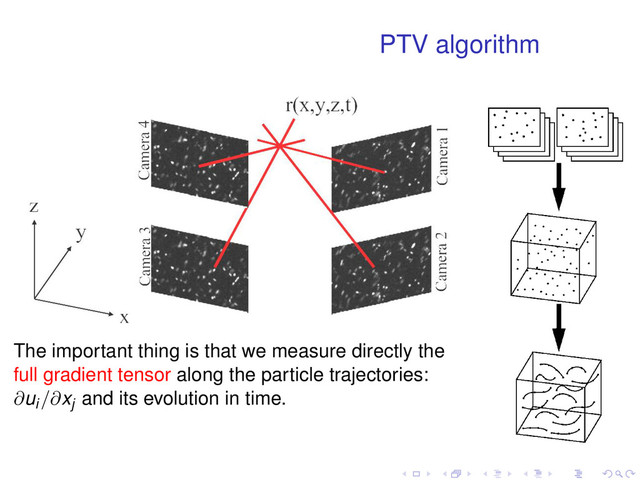 PTV algorithm
9

2-5 ± PT V processing scheme
(Willneff, 2003).

2-6 ± Stereo-matching
-matching is based on epipolar geometry (see 
2.6
2.6 below
2.6).
The important thing is that we measure directly the
full gradient tensor along the particle trajectories:
∂ui/∂xj
and its evolution in time.
5.4. Object space based tracking techniques
Est
con
nat
tim
Fig. 15: Main processing steps
. . . . . .
