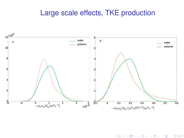 Large scale effects, TKE production
. . . . . .
