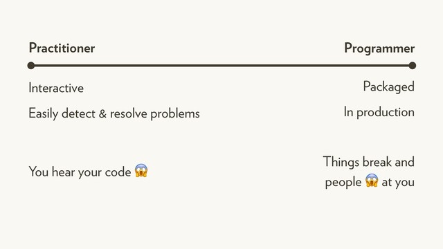 Interactive
Easily detect & resolve problems
Packaged
In production
You hear your code  Things break and
people  at you
Practitioner Programmer
