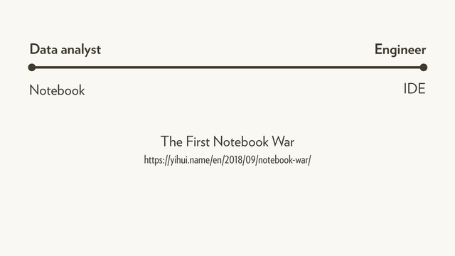 Notebook IDE
https://yihui.name/en/2018/09/notebook-war/
The First Notebook War
Data analyst Engineer

