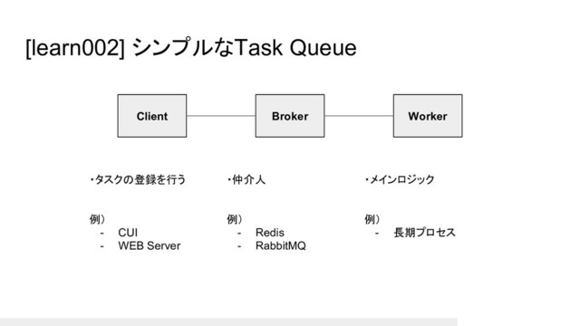 [learn002] シンプルなTask Queue
Client Broker Worker
・タスクの登録を行う
例）
- CUI
- WEB Server
・仲介人
例）
- Redis
- RabbitMQ
・メインロジック
例）
- 長期プロセス
