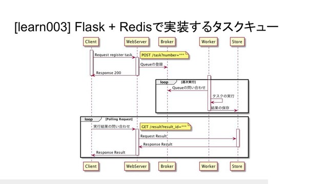 [learn003] Flask + Redisで実装するタスクキュー
